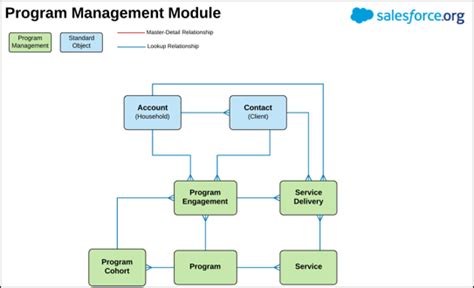 non profit case management software|salesforce nonprofit cloud case management.
